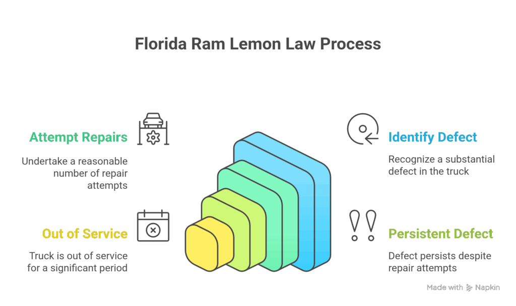  visual selection (2)